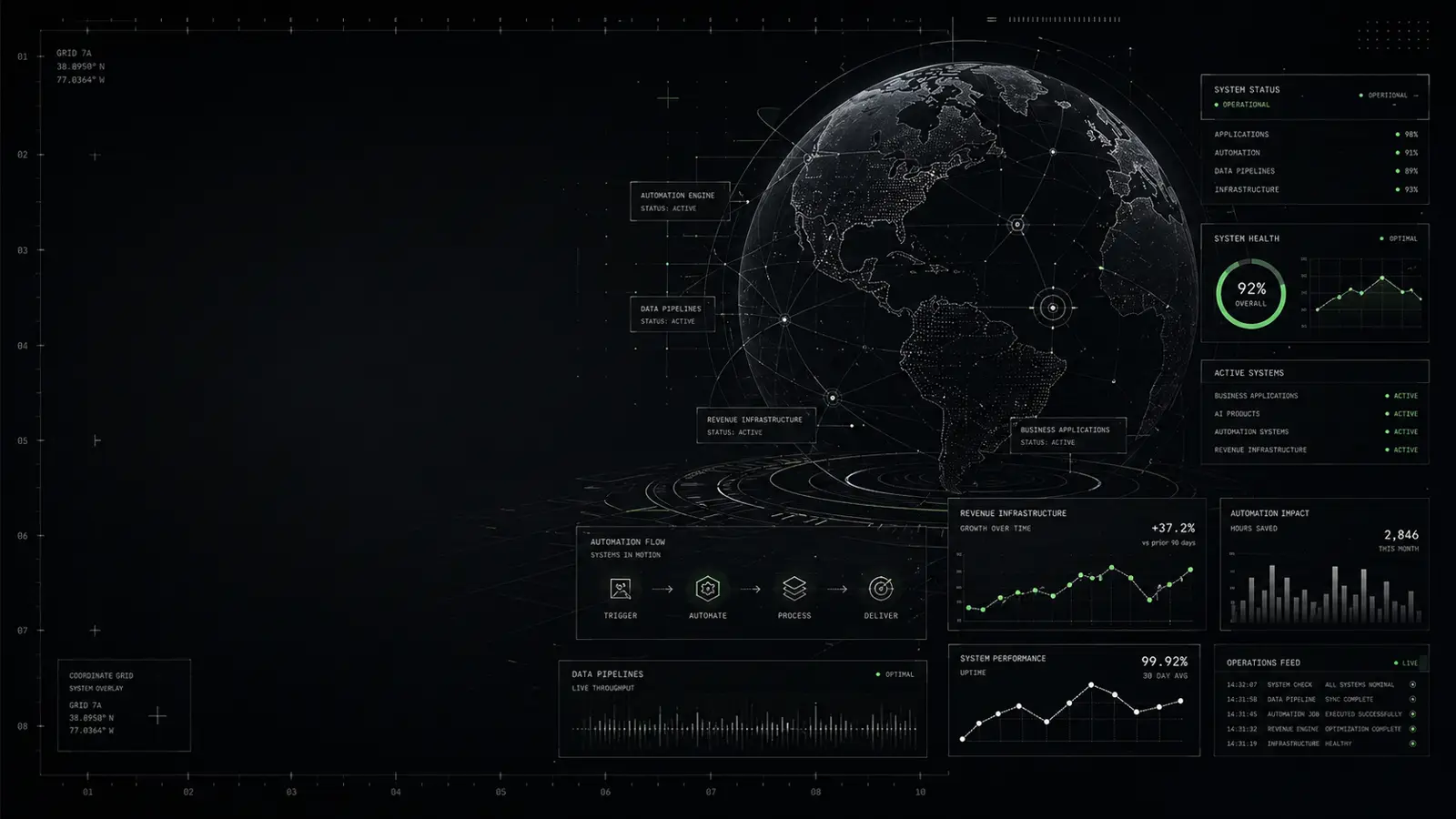 Wolftac Digital operator dashboard showing system health, automation flow, revenue metrics, and active systems.