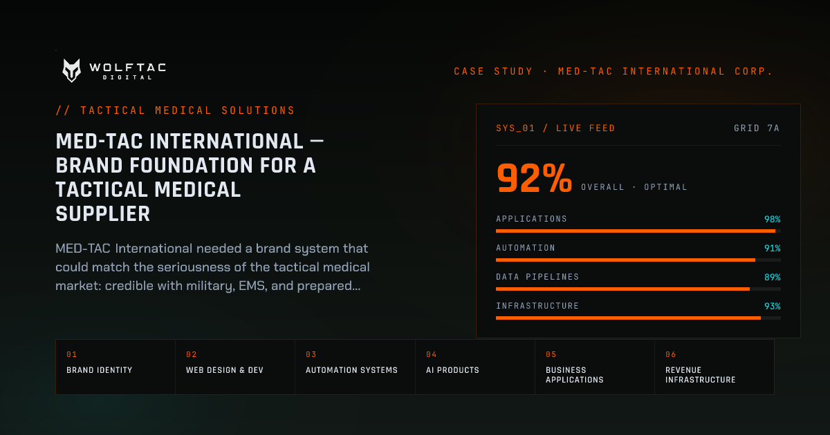 MED-TAC International — brand foundation for a tactical medical supplier — case study card