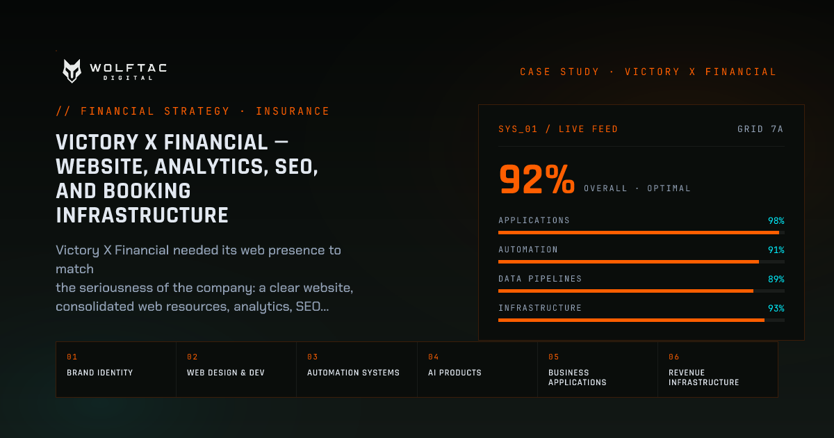 Victory X Financial — website, analytics, SEO, and booking infrastructure — case study card